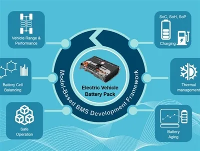 Kāpēc BMS ir svarīgs Ebike akumulatoriem?